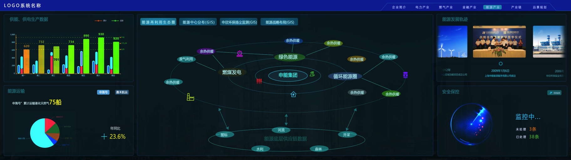 利亞德能源應(yīng)急控制系統(tǒng)大屏界面設(shè)計