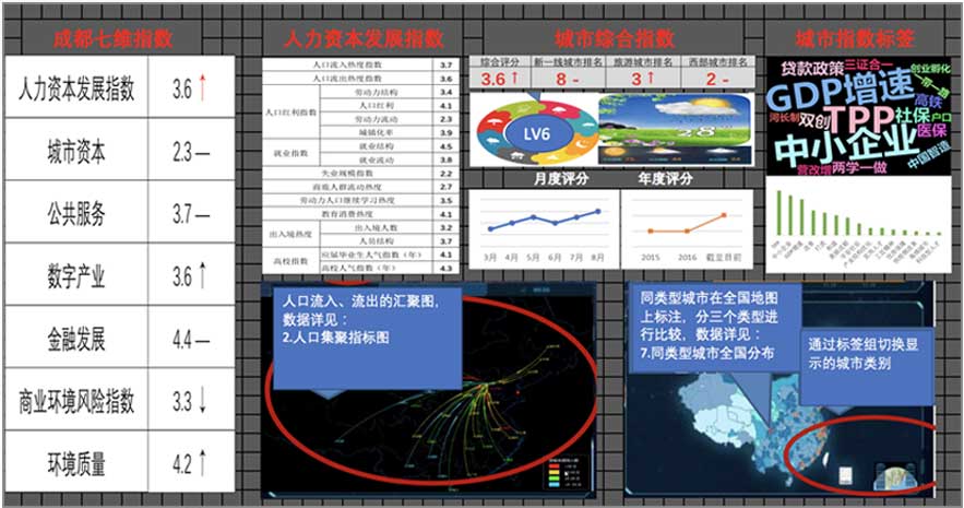 大數(shù)據(jù)指數(shù)可視化—中國城市繁榮指數(shù)界面設計設計前后對比