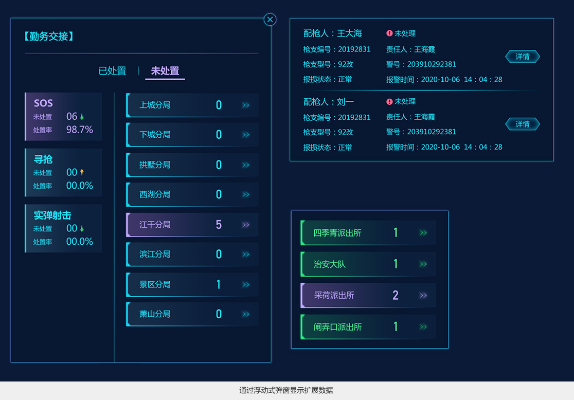 杭州市公安局槍械物聯(lián)智控平臺UI設(shè)計(jì)