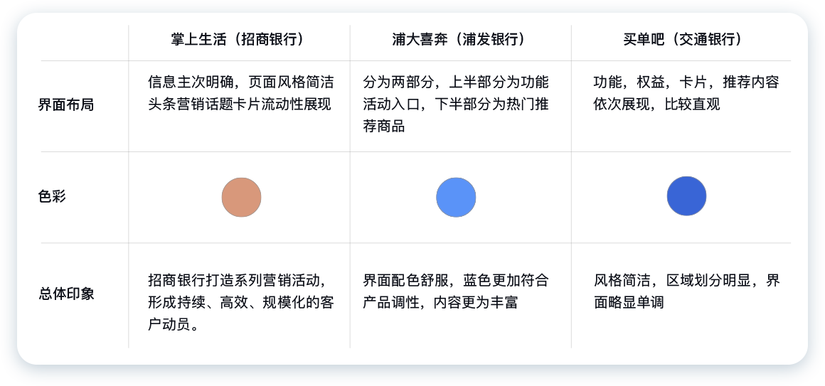 民生銀行信用卡全民生活A(yù)PP「精選」界面改版設(shè)計(jì)-首頁