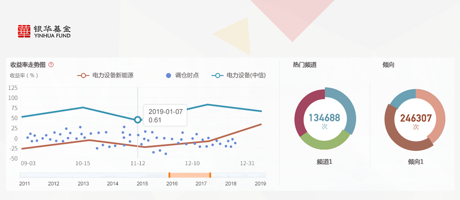 銀華基金Alpha系統(tǒng)界面設計及VUE開發(fā) 