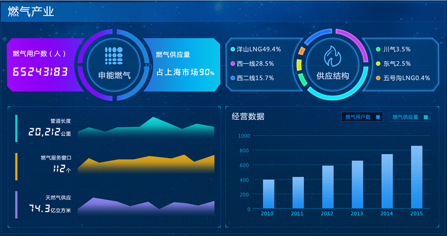 利亞德能源應(yīng)急控制系統(tǒng)大屏界面設(shè)計