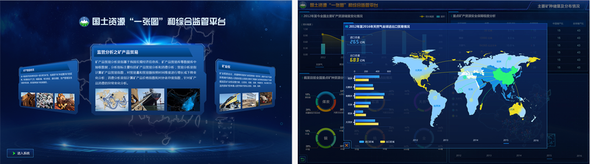 國土資源“一張圖”和綜合監(jiān)管平臺大屏界面設計