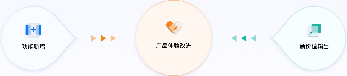 金融行業(yè)UI設(shè)計(jì)方案價(jià)值